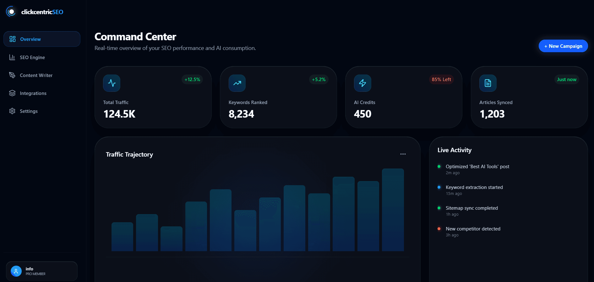 Product Dashboard Preview